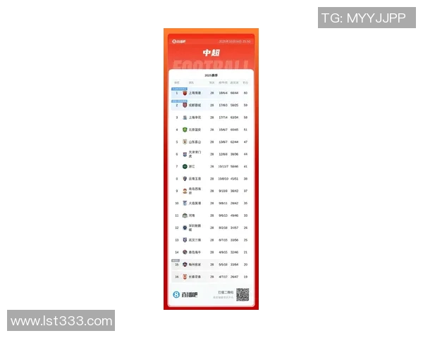 中超联赛最新积分榜分析四强争冠形势明朗末尾两队降级风险加剧