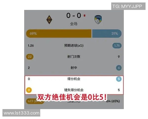 周二003欧冠阿拉木图凯拉特对阵奥林匹亚比赛分析及比分预测